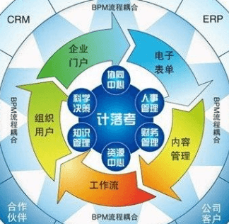 成都移動(dòng)辦公APP開(kāi)發(fā)