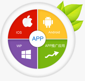 成都APP公司開發(fā)一款軟件都有哪些流程呢？