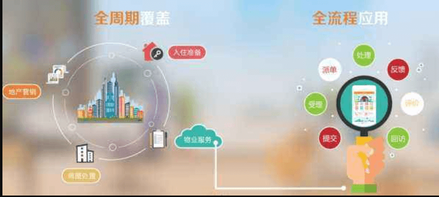 成都物業(yè)APP開發(fā)公司哪家好？米么信息怎么樣？