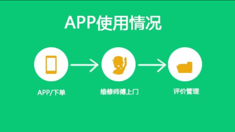 維修APP開(kāi)發(fā)公司米么好致遠(yuǎn)怎么樣？靠譜嗎？