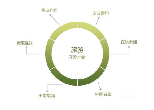 旅游行業(yè)市場商機